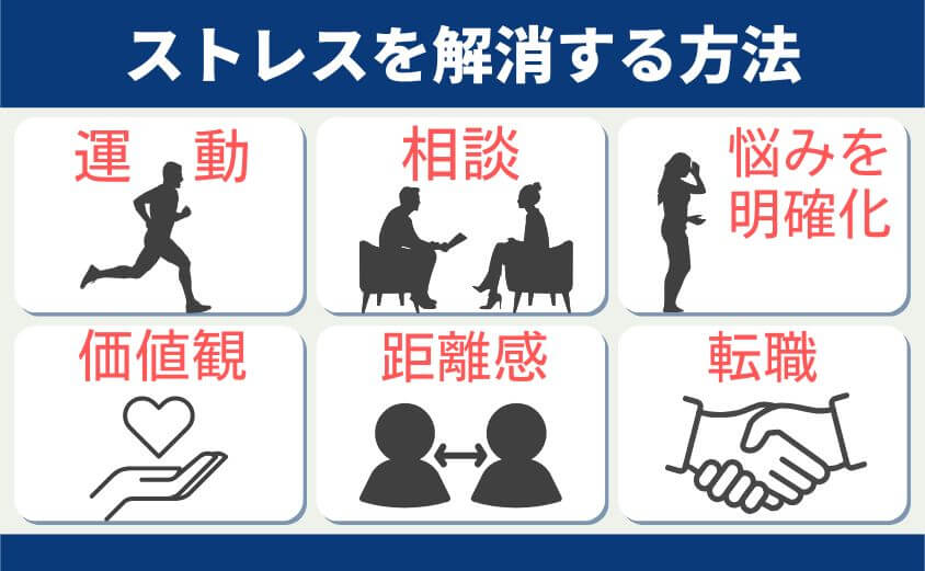 ストレスを解消する方法